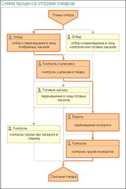 логистика 6.jpg