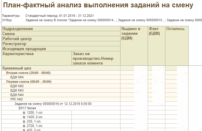 план-фактный анализ выполнения заданий на смену-min.png