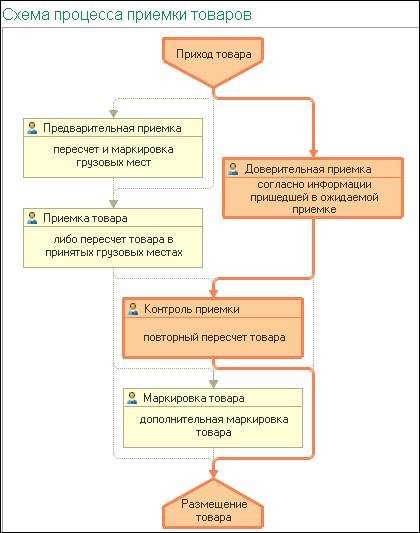 логистика 3.jpg