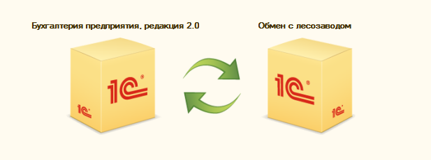 Обмен 1 2 на 3. Управление торговлей 10.3 логотип. Компьютерный 1. 1с БП картинки. Клипарт базы 1с.