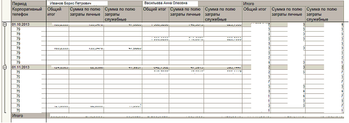 Положение о корпоративной сотовой связи в организации образец