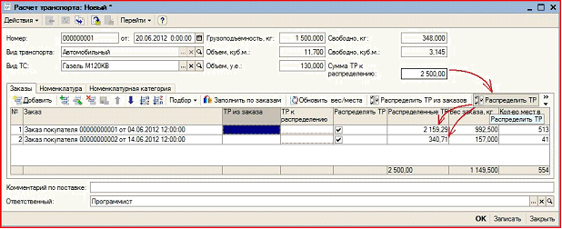 Стоимость оценки транспортного средства