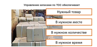 Дополнительные возможности для «1С:Предприятие 8»: управление запасами в соответствии с теорией ограничений (TOC) Голдратта